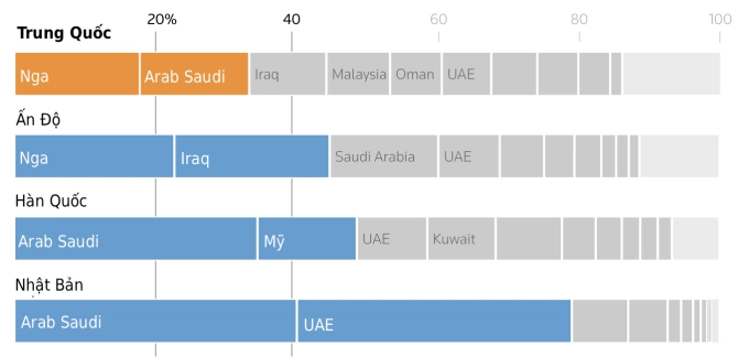 dầu thô nhập khẩu