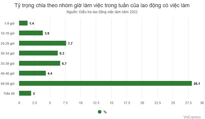 phân tích thời gian
